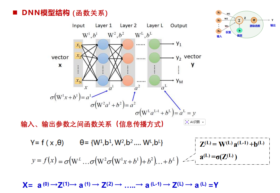 前反馈神经网络示意图