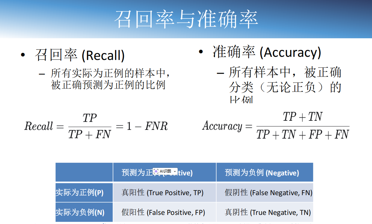 召回率与准确率