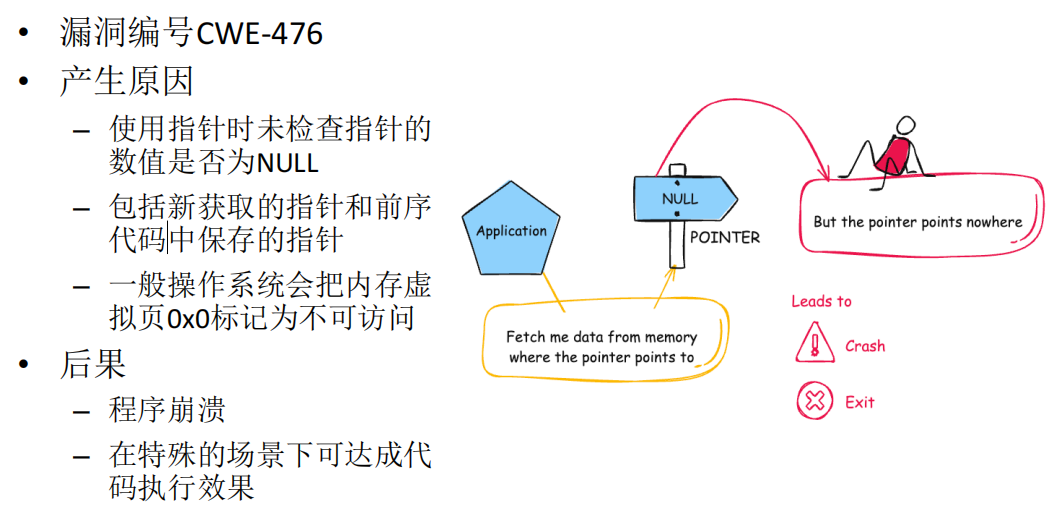 空指针解引用（漏洞编号CWE-476）